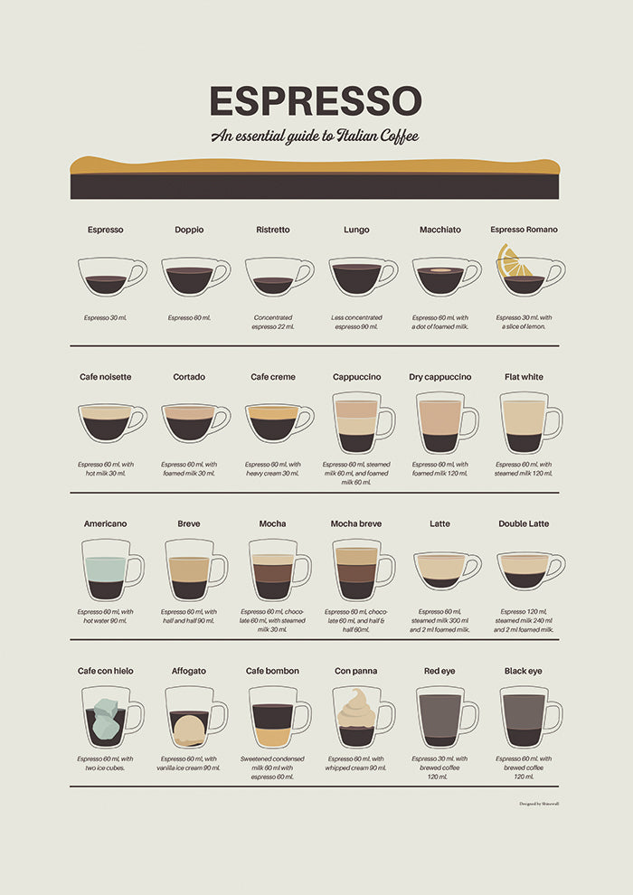 Espresso Guide