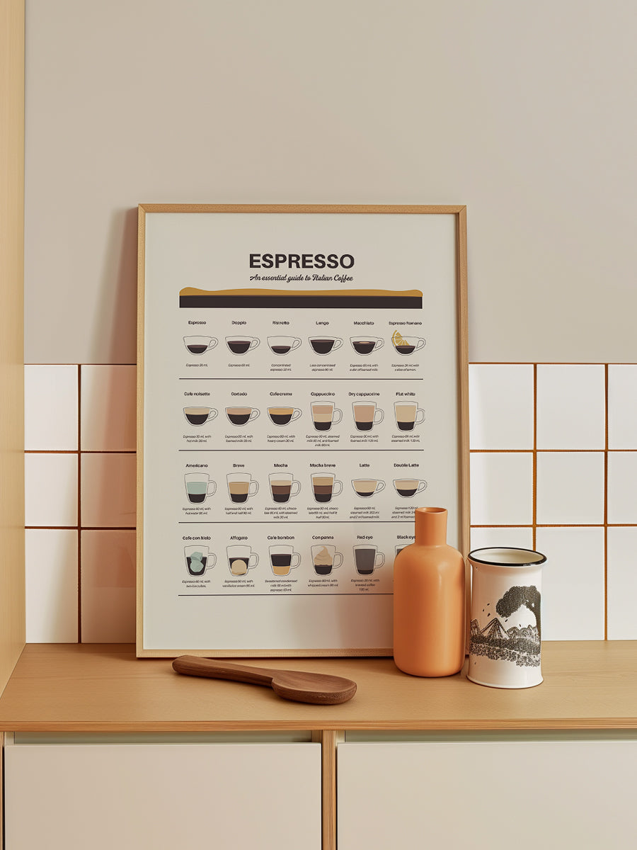 Espresso Guide