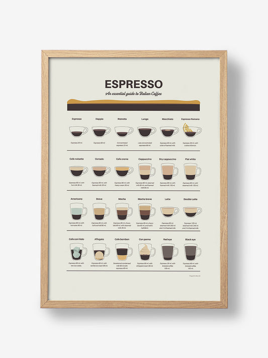 Espresso Guide